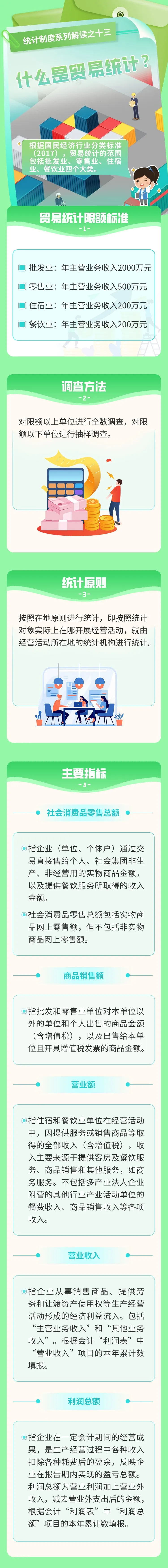 【統(tǒng)計周末微培訓(xùn)】第五期：什么是貿(mào)易統(tǒng)計？