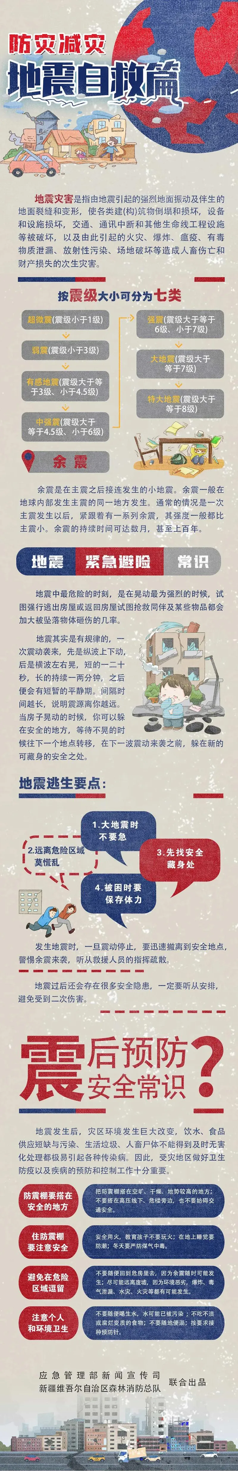 防災減災——地震自救篇