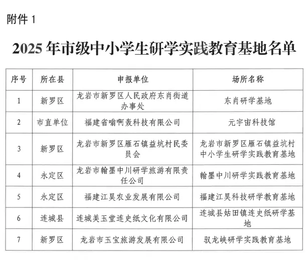 祝賀！連城1基地入選市級名單